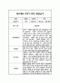 만4세 어린이집 2학기 관찰일지 / 발달평가 (기본생활습관,신체운동,의사소통,사회관계,예술경험,자연탐구) 5페이지