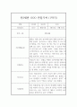만2세 (4세) 1년분량 관찰일지 및 총평 (기본생활,신체운동,의사소통,사회관계,예술경험,자연탐구) 1페이지