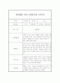 만2세 (4세) 1년분량 관찰일지 및 총평 (기본생활,신체운동,의사소통,사회관계,예술경험,자연탐구) 3페이지