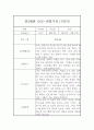만2세 (4세) 1년분량 관찰일지 및 총평 (기본생활,신체운동,의사소통,사회관계,예술경험,자연탐구) 5페이지