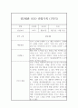 만2세 (4세) 1년분량 관찰일지 및 총평 (기본생활,신체운동,의사소통,사회관계,예술경험,자연탐구) 6페이지