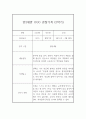 만2세 (4세) 1년분량 관찰일지 및 총평 (기본생활,신체운동,의사소통,사회관계,예술경험,자연탐구) 8페이지