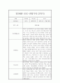 만2세 (4세) 1년분량 관찰일지 및 총평 (기본생활,신체운동,의사소통,사회관계,예술경험,자연탐구) 9페이지