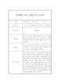 만2세 (4세) 1년분량 관찰일지 및 총평 (기본생활,신체운동,의사소통,사회관계,예술경험,자연탐구) 10페이지