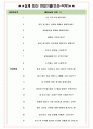 CJ ENM 오쇼핑 면접기출(최신)+꿀팁[최종합격!] +1000대기업 1차 직무면접 + 2차 임원면접 최종합격자 답안 4페이지
