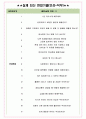 삼정KPG 면접기출(최신)+꿀팁[최종합격!] +1000대기업 1차 직무면접 + 2차 임원면접 최종합격자 답안 4페이지