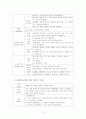 외국어로서의 표현교육론 4페이지