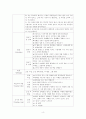외국어로서의 표현교육론 5페이지