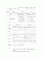 시험대비 간호관리학 [전체요약정리] 9페이지