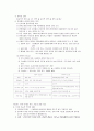 시험대비 간호관리학 [전체요약정리] 51페이지
