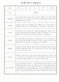 만2세 어린이집 평가제 2학기 관찰일지 / 2학기 발달평가 30명 9페이지