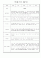 만2세 어린이집 평가제 2학기 관찰일지 / 2학기 발달평가 30명 10페이지