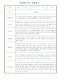만2세 어린이집 평가제 2학기 관찰일지 / 2학기 발달평가 30명 12페이지