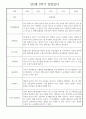 만2세 어린이집 평가제 2학기 관찰일지 / 2학기 발달평가 30명 16페이지