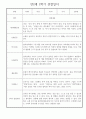 만2세 어린이집 평가제 2학기 관찰일지 / 2학기 발달평가 30명 17페이지