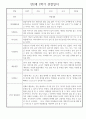 만2세 어린이집 평가제 2학기 관찰일지 / 2학기 발달평가 30명 18페이지