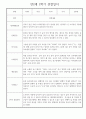 만2세 어린이집 평가제 2학기 관찰일지 / 2학기 발달평가 30명 24페이지
