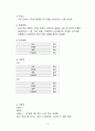 [간호과정과 비판적사고] 문헌고찰과 검사결과 분석 보고서 4페이지