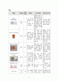 [성인간호학 실습] SICU 폐렴 간호과정 11페이지