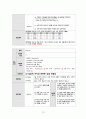 [성인간호학 실습] SICU 폐렴 간호과정 15페이지