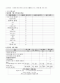 [지역사회간호학 실습] 가족간호과정 FNP 8페이지
