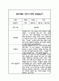 만4세 어린이집 1년 관찰일지 / 발달평가 (기본생활습관,신체운동,의사소통,사회관계,예술경험,자연탐구) 4페이지