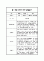 만4세 어린이집 1년 관찰일지 / 발달평가 (기본생활습관,신체운동,의사소통,사회관계,예술경험,자연탐구) 5페이지