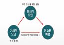 (A+자료 / 석사과정 / 청소년비행이론 등) 지역사회와 청소년 비행 ppt발표 4페이지
