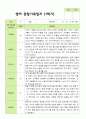 만 1세 1학기 관찰일지 11명 3-8월 기간동안의 관찰내용입니다 7페이지