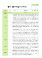 만 1세 1학기 관찰일지 11명 3-8월 기간동안의 관찰내용입니다 9페이지