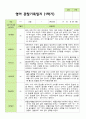 만 1세 1학기 관찰일지 11명 3-8월 기간동안의 관찰내용입니다 10페이지