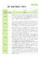 만 2세 1학기 관찰일지 11명 3-8월 기간동안의 관찰내용입니다 7페이지