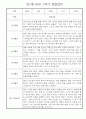 만1세 일상과 놀이활동 1학기 관찰일지 / 1학기 발달평가 30명 1페이지