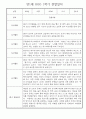 만1세 일상과 놀이활동 1학기 관찰일지 / 1학기 발달평가 30명 8페이지