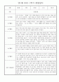 만1세 일상과 놀이활동 1학기 관찰일지 / 1학기 발달평가 30명 19페이지