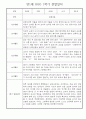 만1세 일상과 놀이활동 1학기 관찰일지 / 1학기 발달평가 30명 21페이지