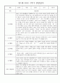 만1세 일상과 놀이활동 1학기 관찰일지 / 1학기 발달평가 30명 24페이지