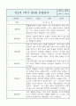만2세 영아반 1학기 평가제 관찰일지 / 발달평가 2페이지