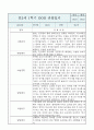 만2세 영아반 1학기 평가제 관찰일지 / 발달평가 4페이지