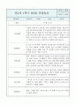 만2세 영아반 1학기 평가제 관찰일지 / 발달평가 7페이지