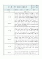 만2세 영아반 1학기 평가제 관찰일지 / 발달평가 9페이지