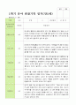 만 5세 1학기 관찰일지 21명 평가제  3-8월 2페이지