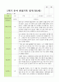 만 5세 1학기 관찰일지 21명 평가제  3-8월 3페이지