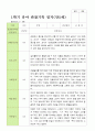 만 5세 1학기 관찰일지 21명 평가제  3-8월 5페이지