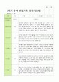 만 5세 1학기 관찰일지 21명 평가제  3-8월 6페이지