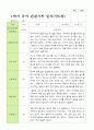만 5세 1학기 관찰일지 21명 평가제  3-8월 8페이지