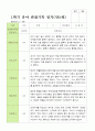 만 5세 1학기 관찰일지 21명 평가제  3-8월 9페이지