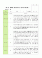 만 5세 1학기 관찰일지 21명 평가제  3-8월 10페이지