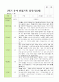 만 5세 1학기 관찰일지 21명 평가제  3-8월 11페이지