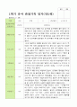 만 5세 1학기 관찰일지 21명 평가제  3-8월 13페이지